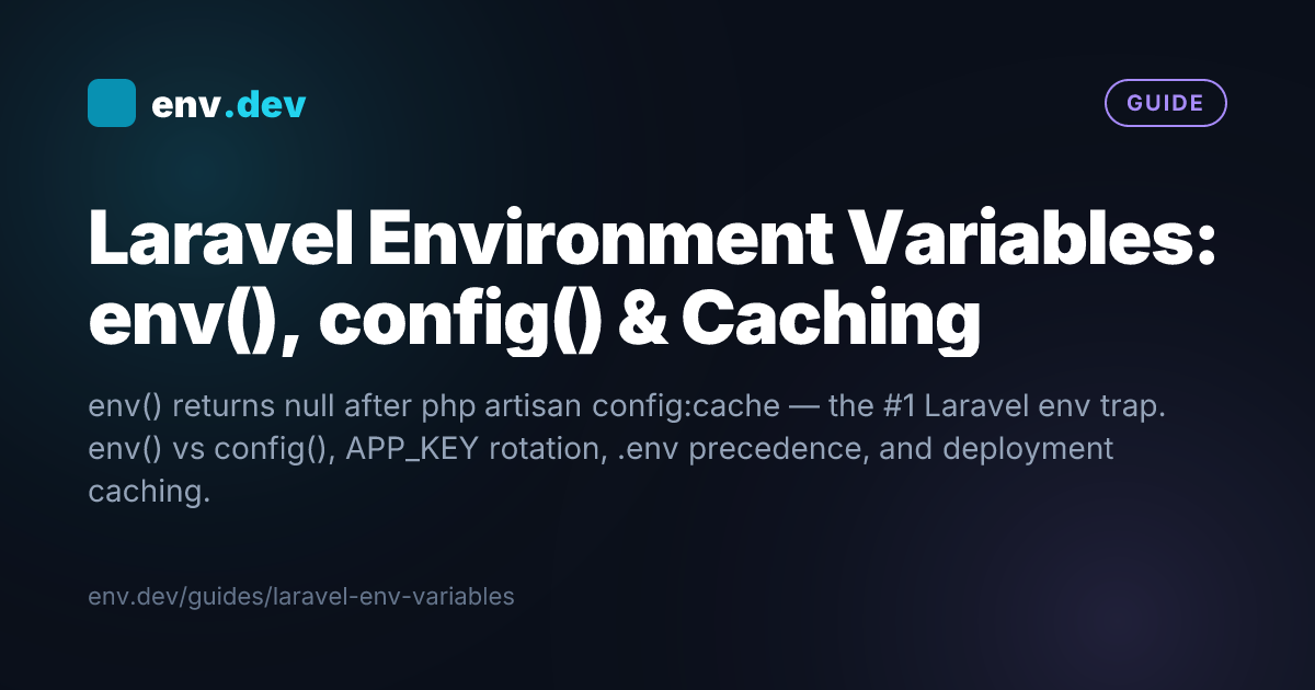 Laravel Environment Variables: env(), config() & Caching — env.dev